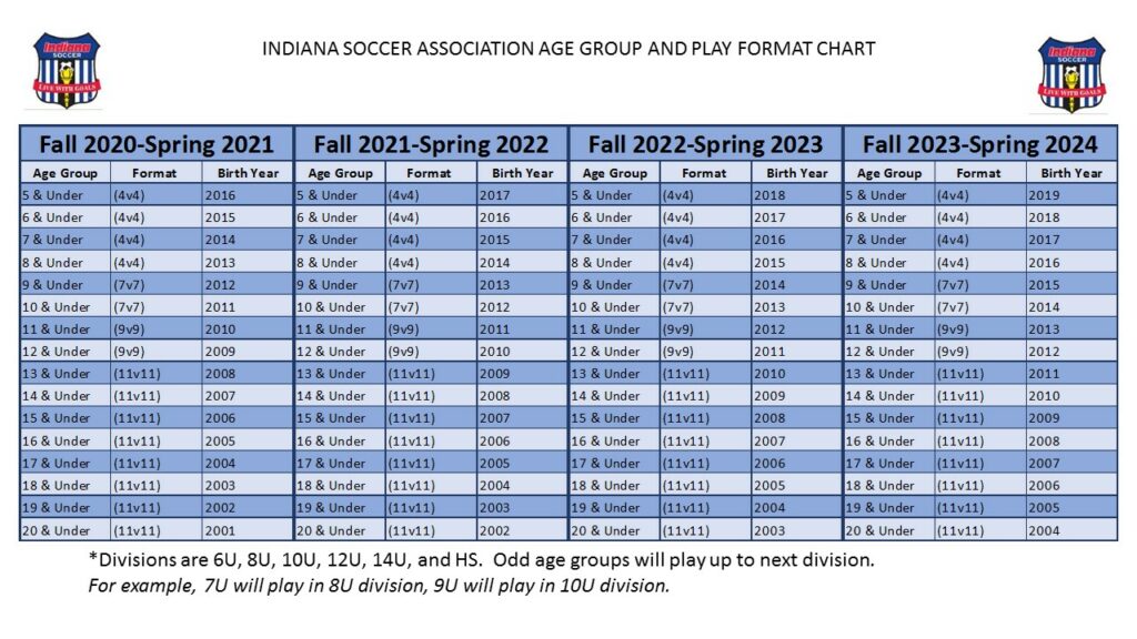 Birth Year Age Groups Kokomo Soccer Club