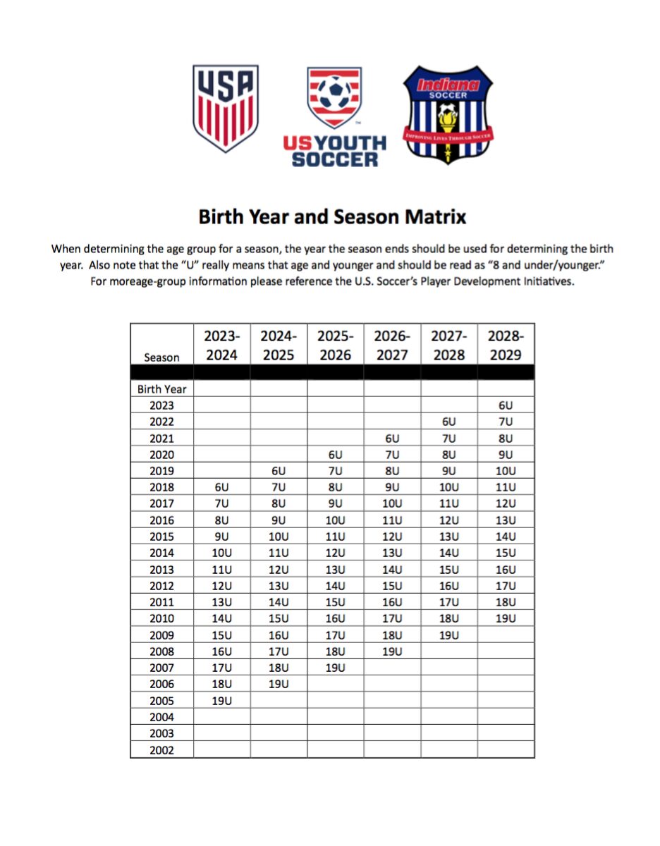 Chart describes the age group the player will be registered for based on his or her birth year. Each age division for REC league is comprised of 2 age groups. For instance, the 12U division is both 12U and 11U players. The club offers 14U, 12U, 10U, 8U beginner and intermediate, and 6U divisions in the fall. For spring season only, 18U teams can play as well. The 18U division is all players 15U through 18U.